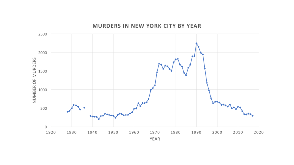 1024px-NYC_murders2.png